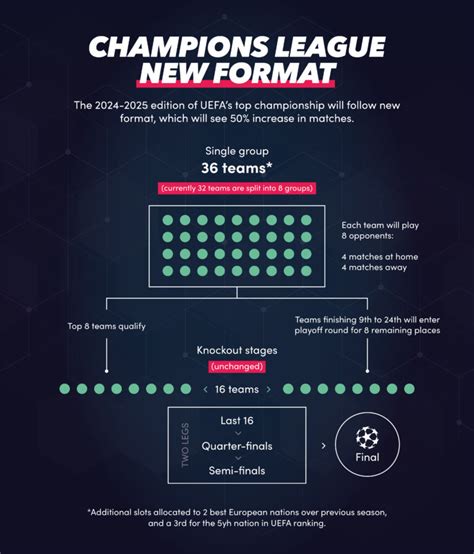 new format of uefa champions league|How the new Champions League format works .